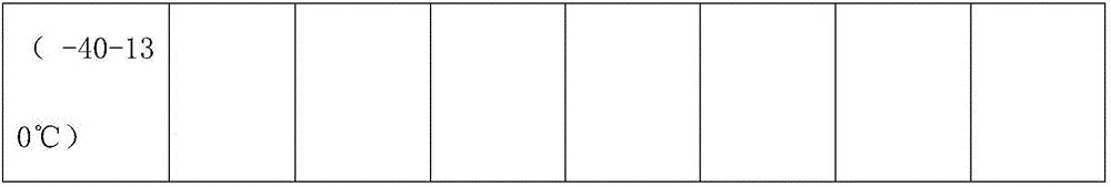 Synthesis method of silicone resin with core-shell structure for LED packaging