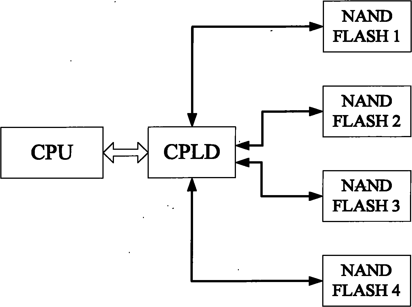 Method for expanding low-capacity NAND flash chips into high-capacity module