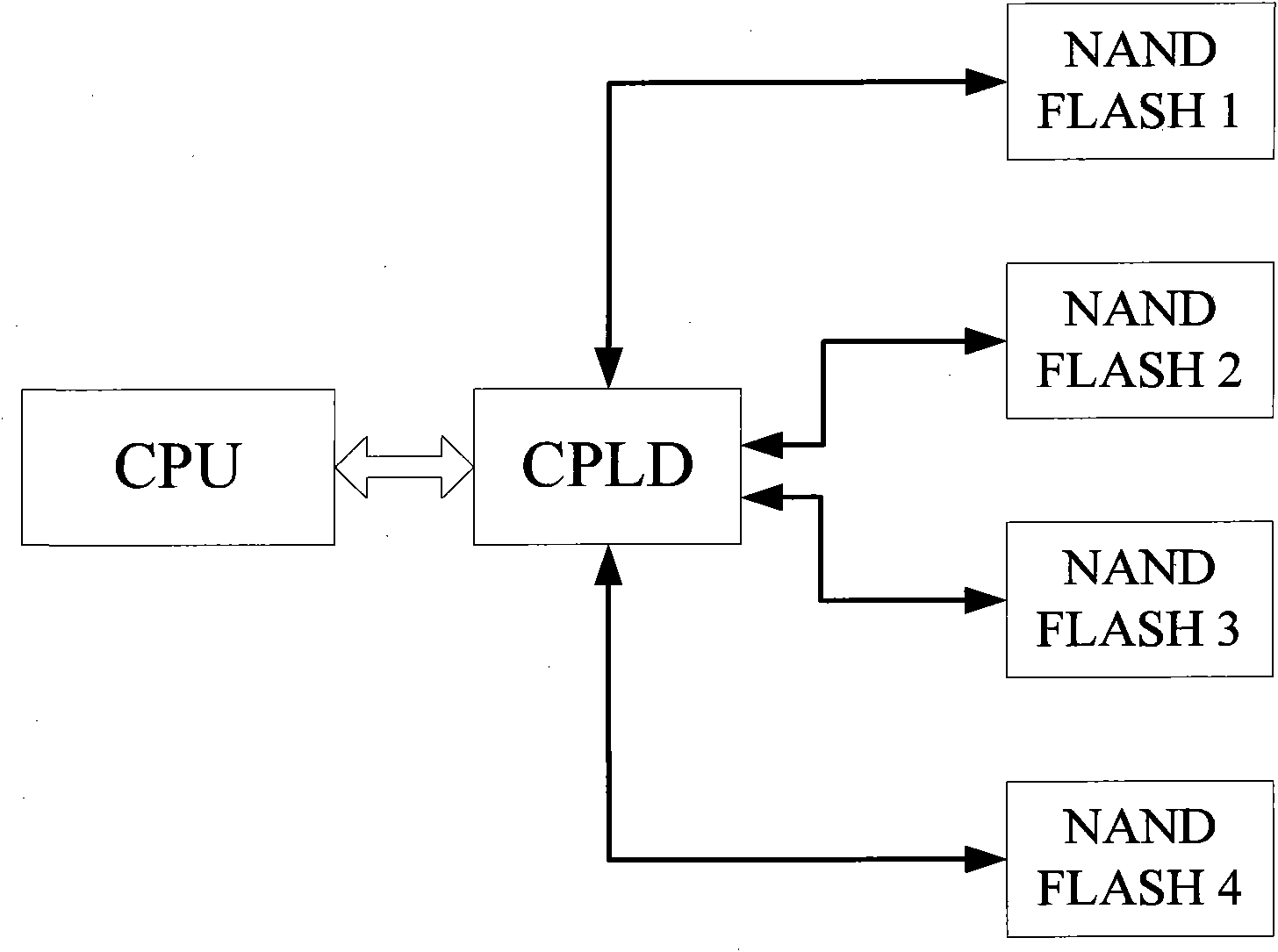 Method for expanding low-capacity NAND flash chips into high-capacity module