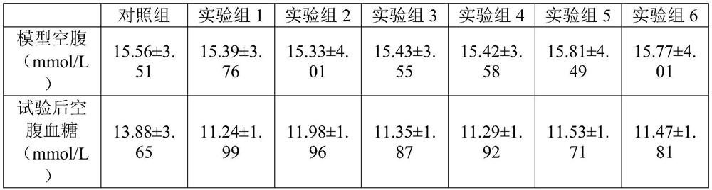 Freeze-dried staple food for diabetic cats and preparation method of freeze-dried staple food