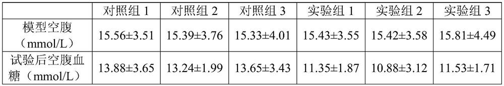 Freeze-dried staple food for diabetic cats and preparation method of freeze-dried staple food