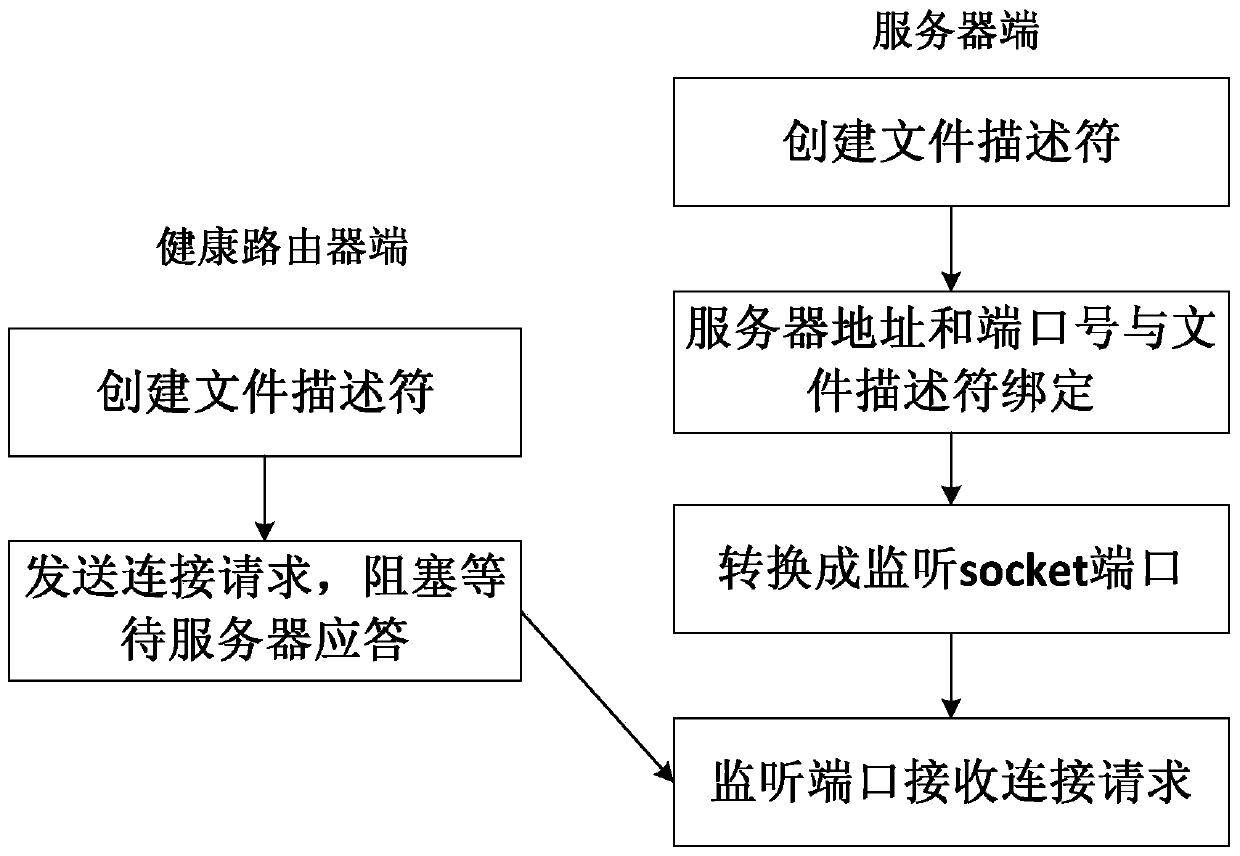 Method and wireless router for adaptively adjusting transmission power of wireless router