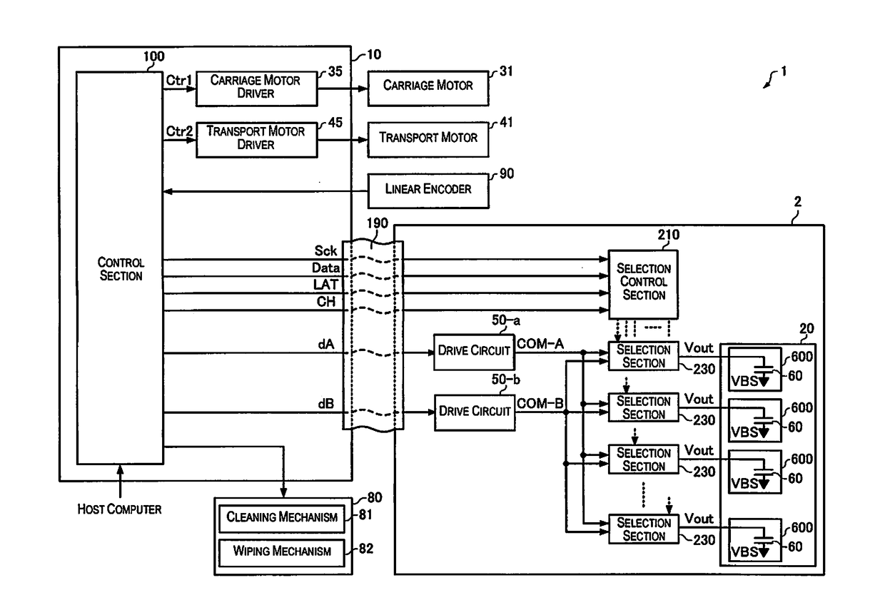 Liquid discharge apparatus and head unit