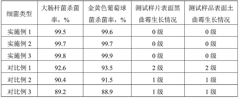 A kind of silver-doped titanium dioxide nanometer antibacterial agent and preparation method thereof