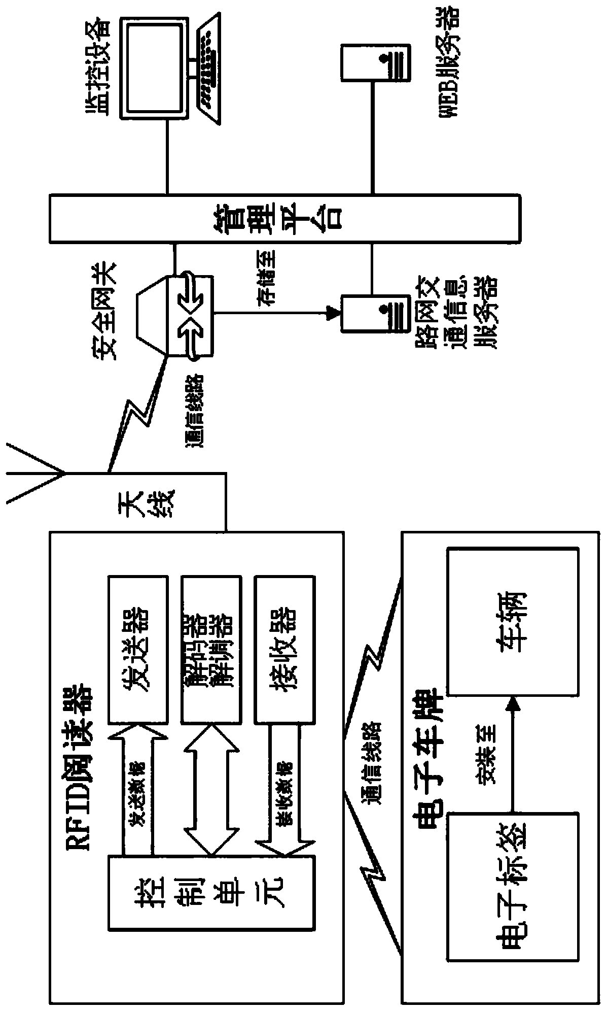 Vehicle peccancy monitoring and tracking positioning system of applying electronic license plate