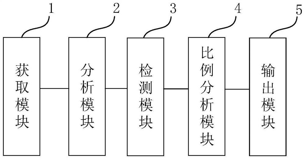 Abnormal data optimization method and device based on electronic purse seine and electronic equipment