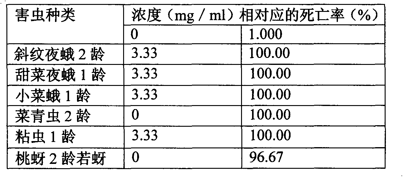 Use of natural compound as agricultural bactericide or pesticide