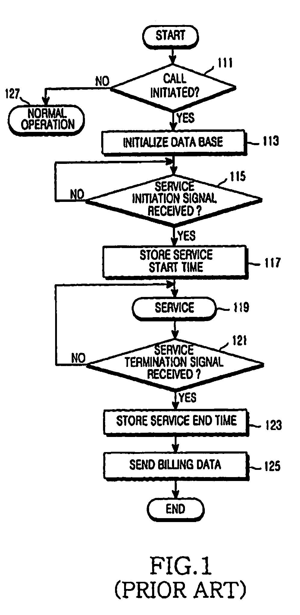 Billing method in electronic switch in a cellular network