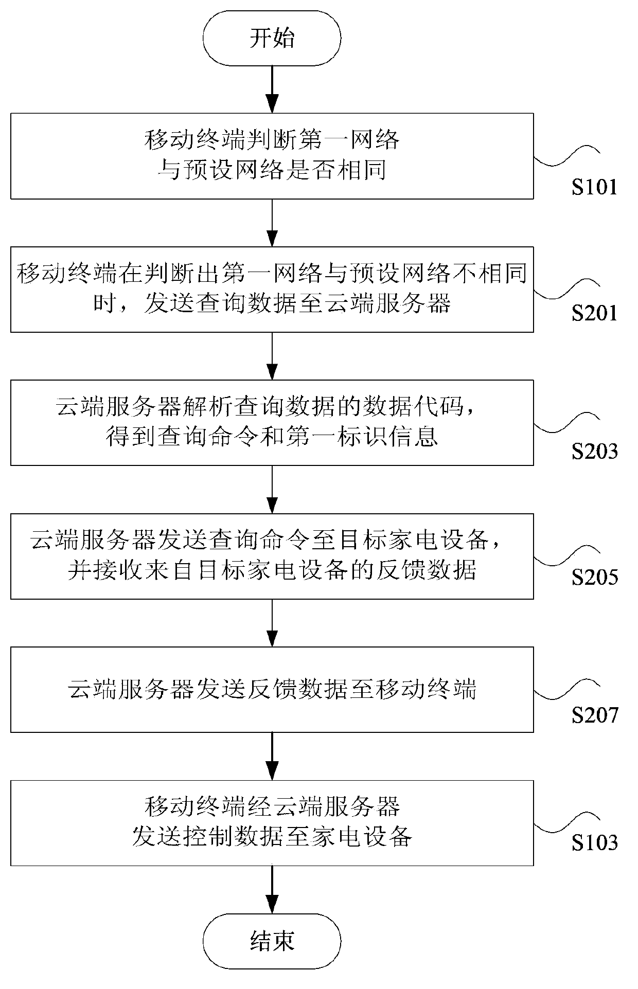 Monitoring method and system of intelligent housing system and intelligent housing system