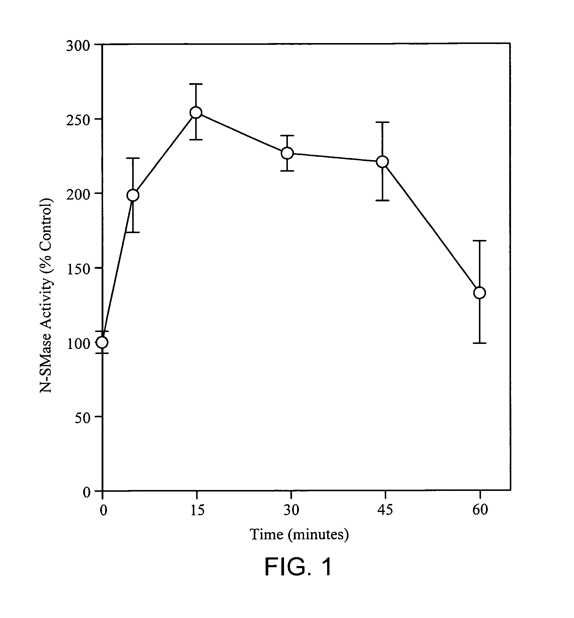 Compositions and methods for modulating serum cholesterol