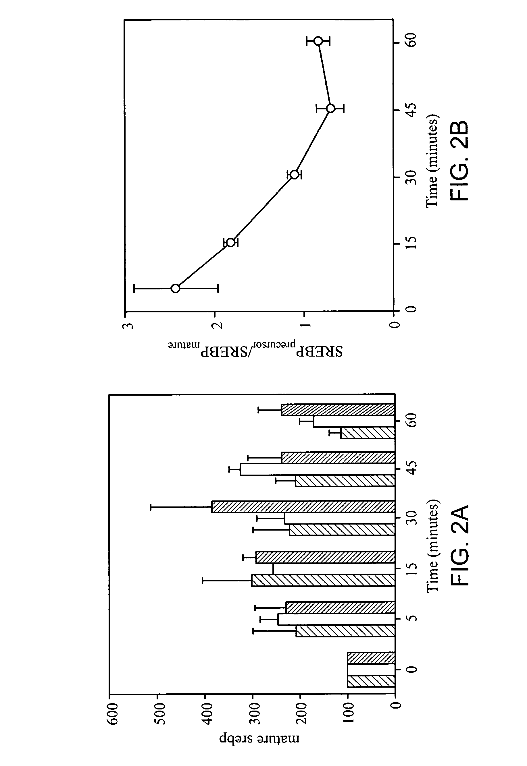 Compositions and methods for modulating serum cholesterol