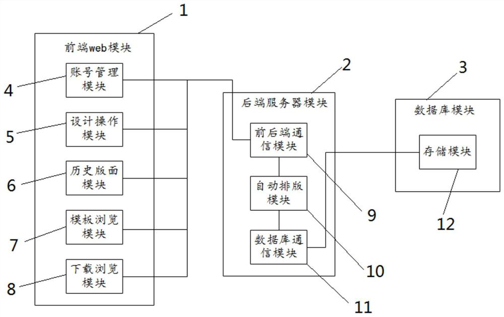 Online automatic typesetting system and method based on electronic report format