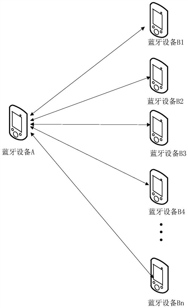 Bluetooth connection method and device, Bluetooth equipment and storage medium