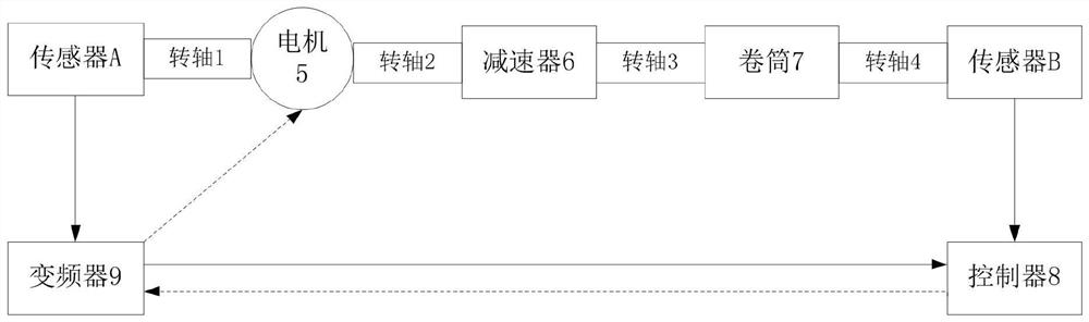 Detection system and method for crane transmission mechanism and crane