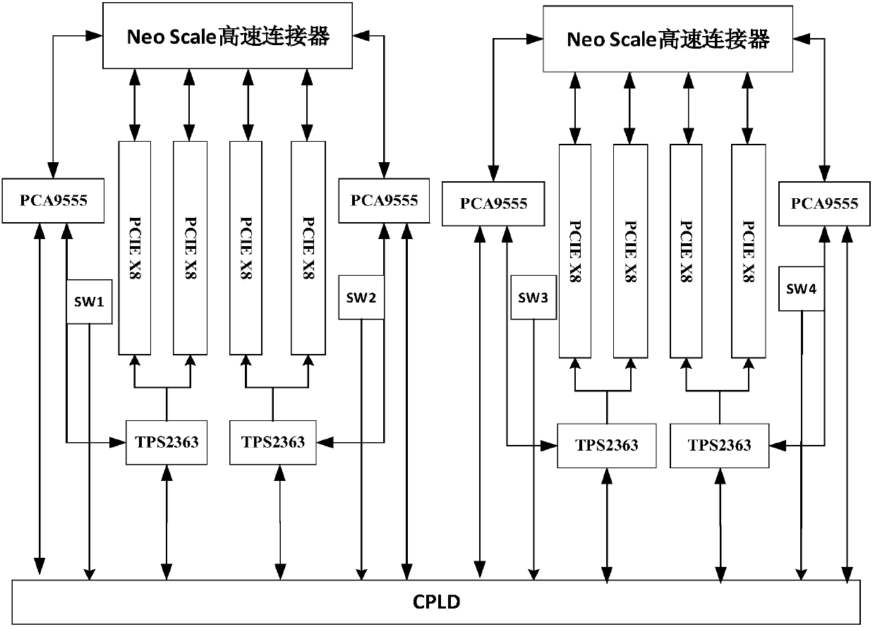 PCIE (Peripheral Component Interconnect Express) BOX board with PCIE card and GPU (Graphics Processing Unit) hyperoperation function