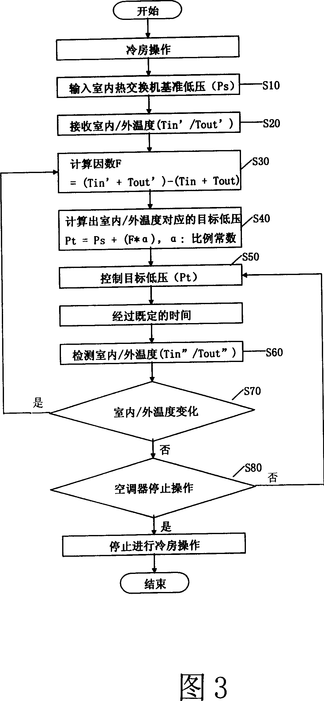 Indoor heat exchanger pressure control of air conditioner and its target pressure calculating method