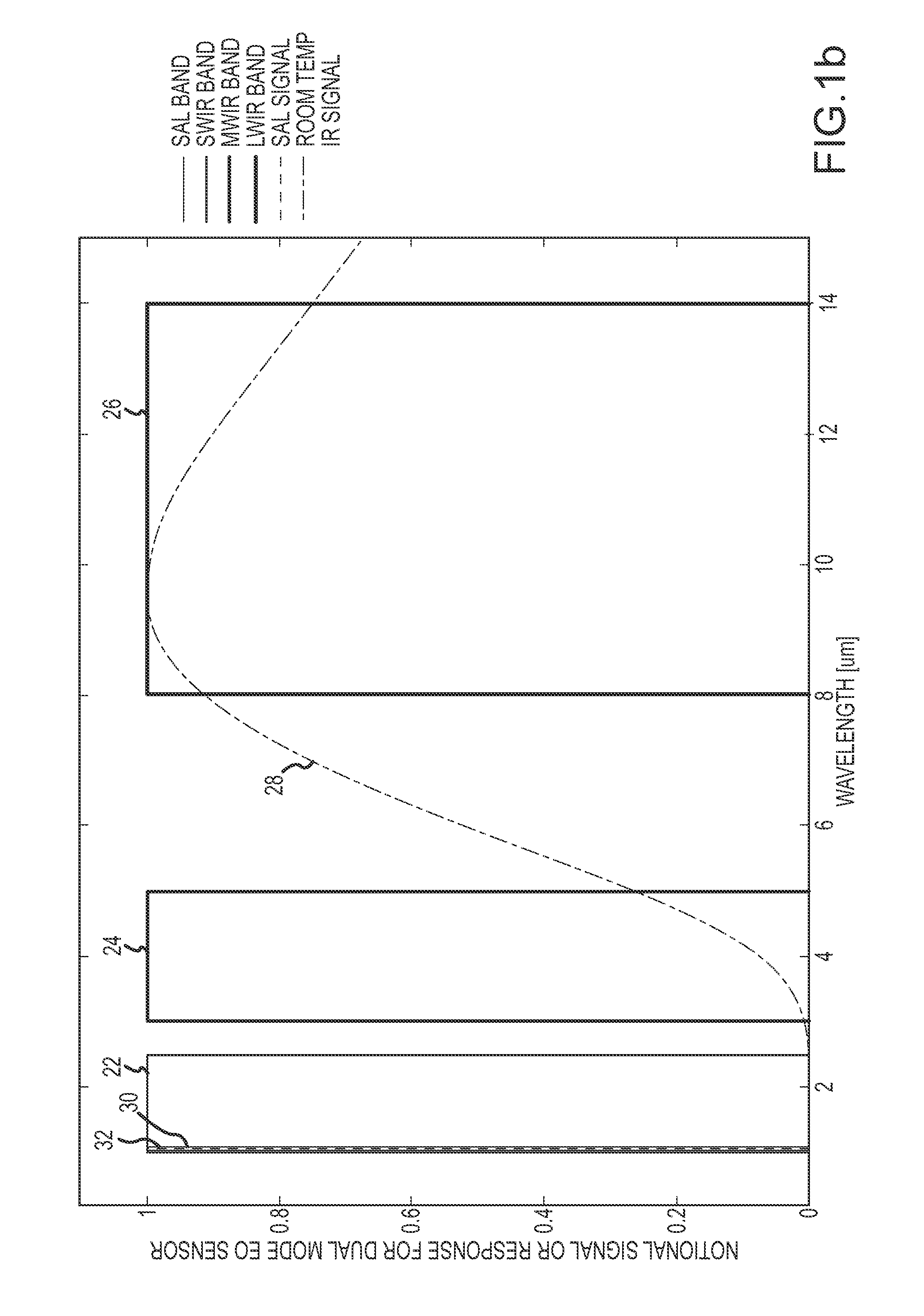 Dual-mode electro-optic sensor and method of using target designation as a guide star for wavefront error estimation