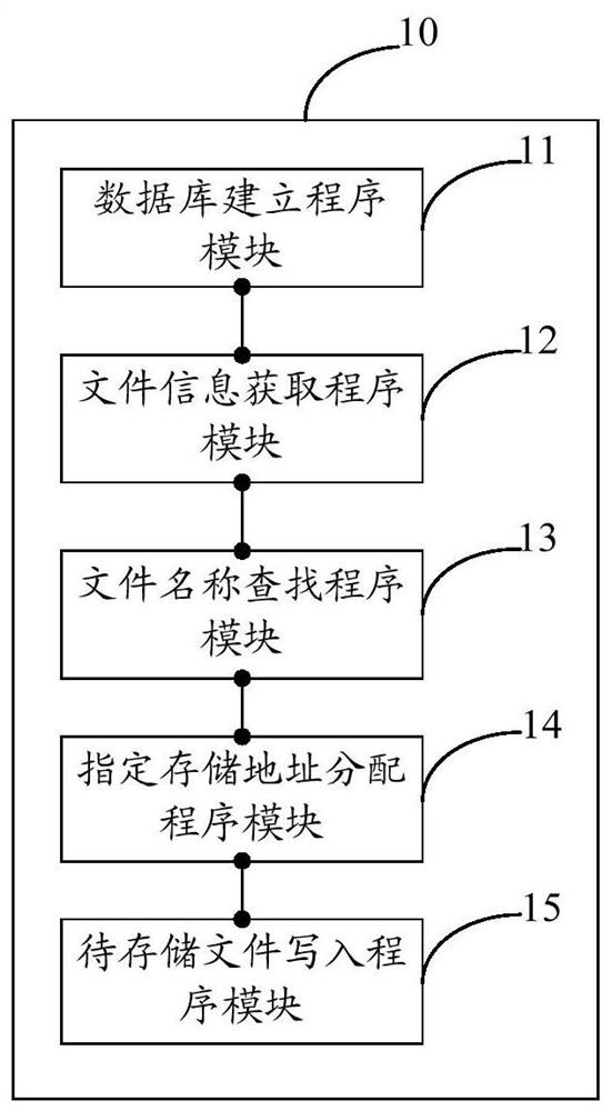 File management method and system for storage medium without file system