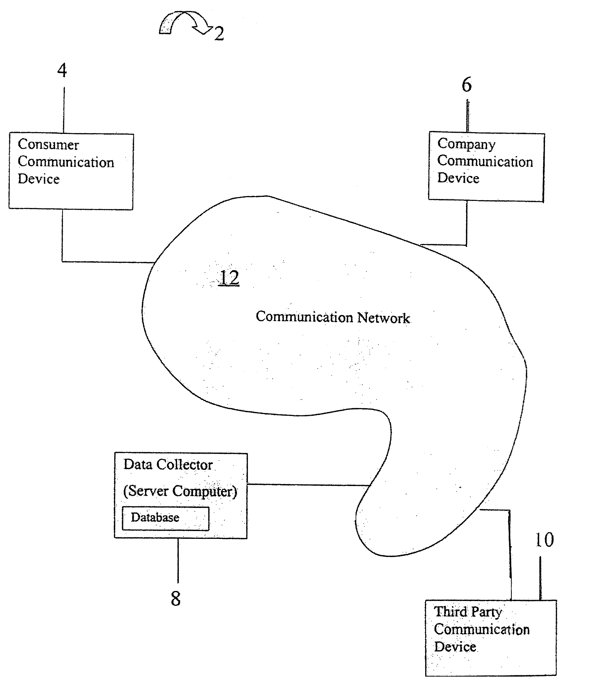 Electronic customer service and rating system and method