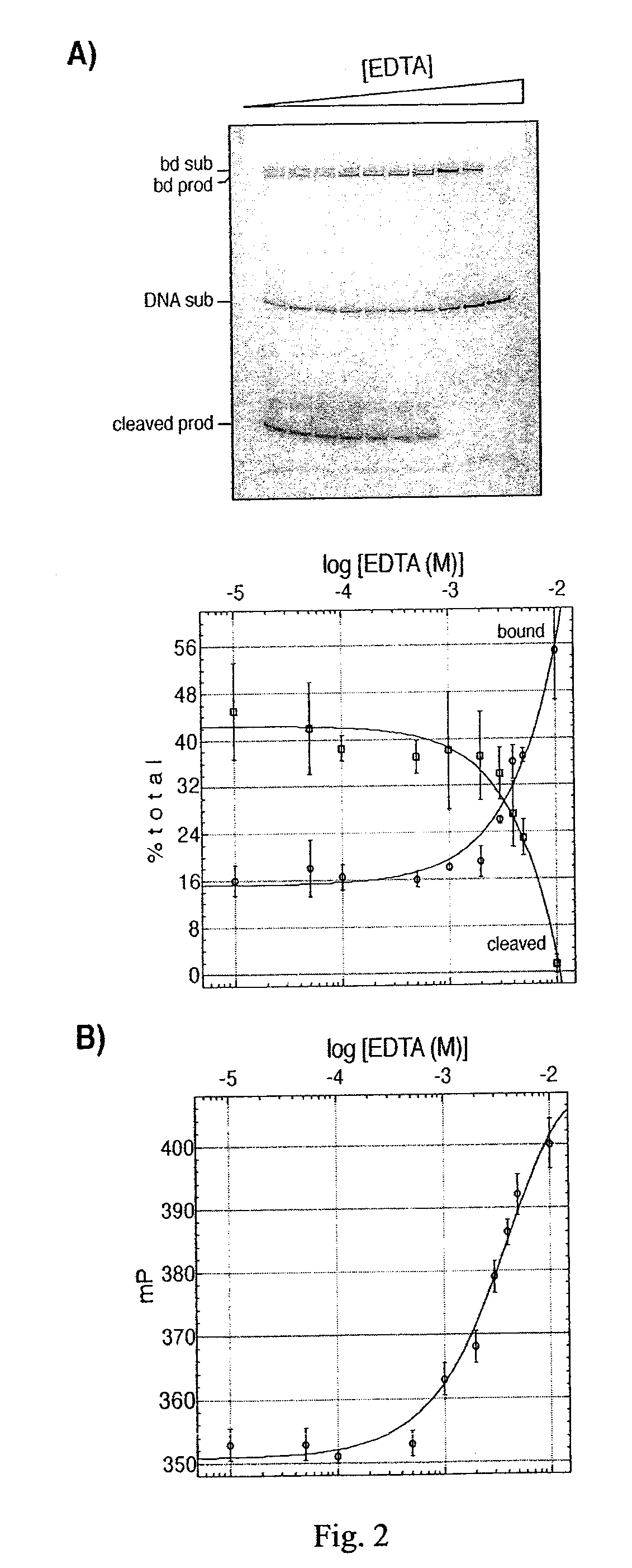 Modulators of enzymatic nucleic acid elements mobilization