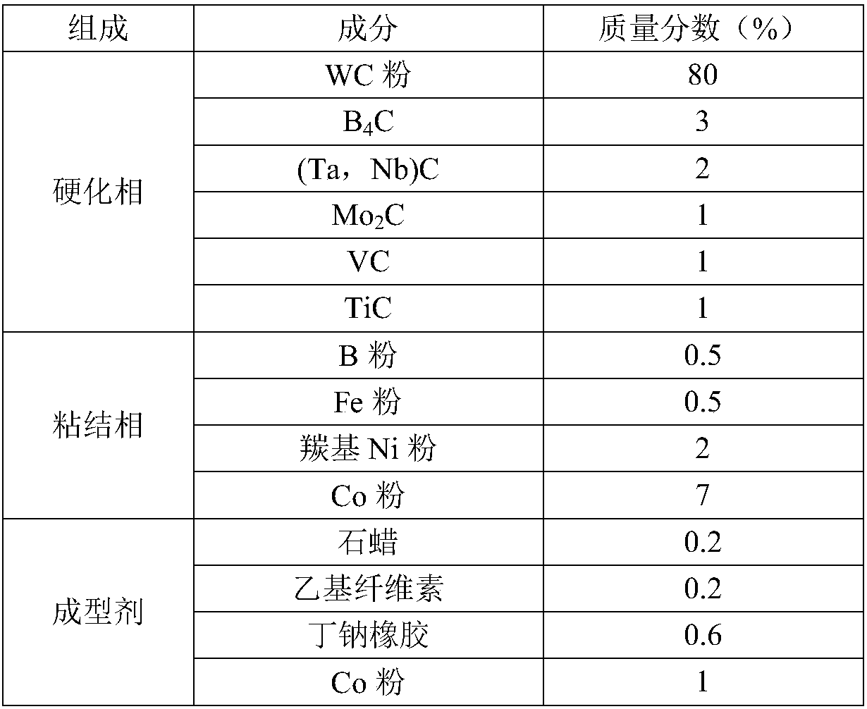 Polycrystal hard alloy material with high strength and ductility and high abrasive resistance