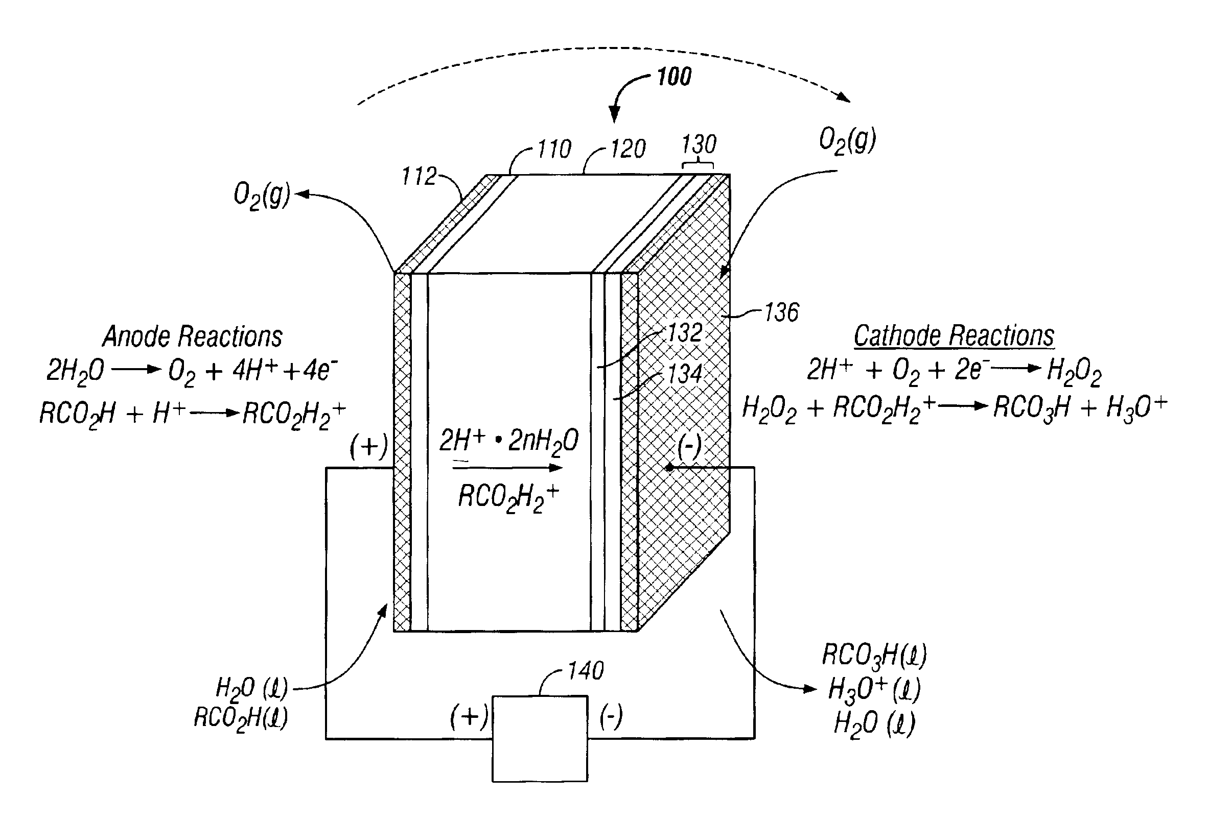 Electrochemical method for preparing peroxy acids