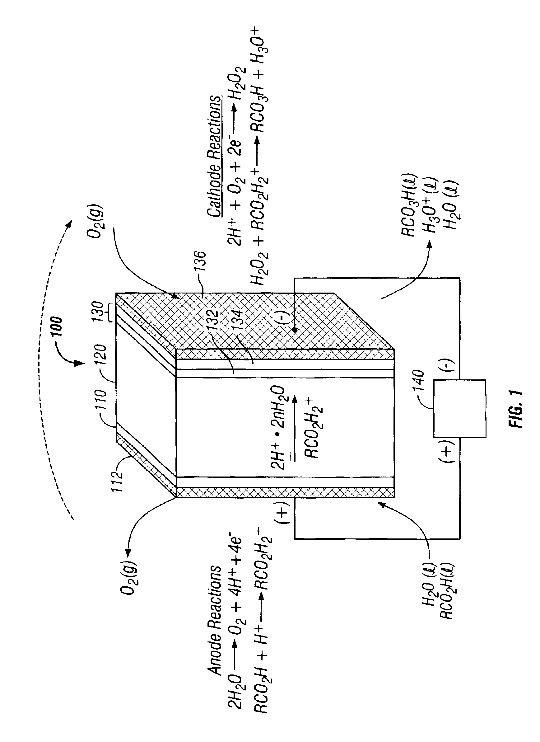 Electrochemical method for preparing peroxy acids