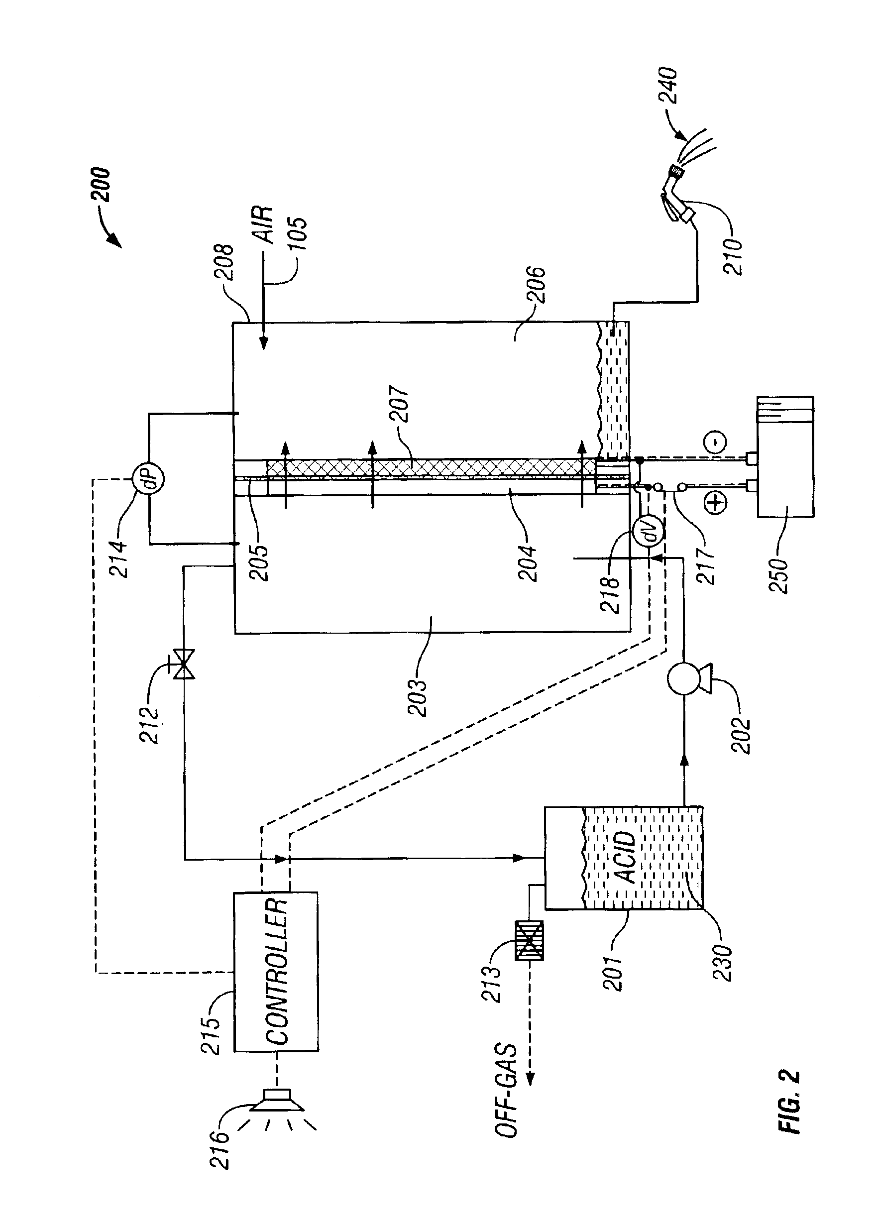 Electrochemical method for preparing peroxy acids