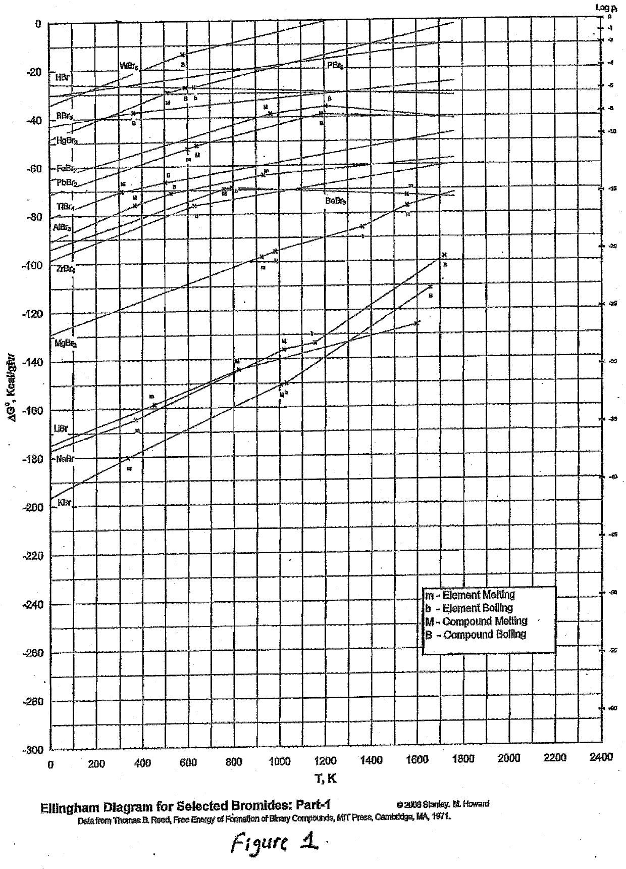 Salt Inert/Resistant Barrier Compositions and Their Industrial Application