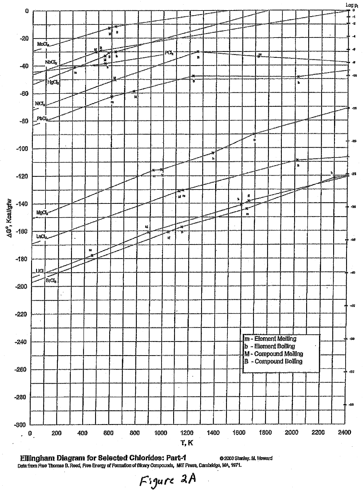 Salt Inert/Resistant Barrier Compositions and Their Industrial Application