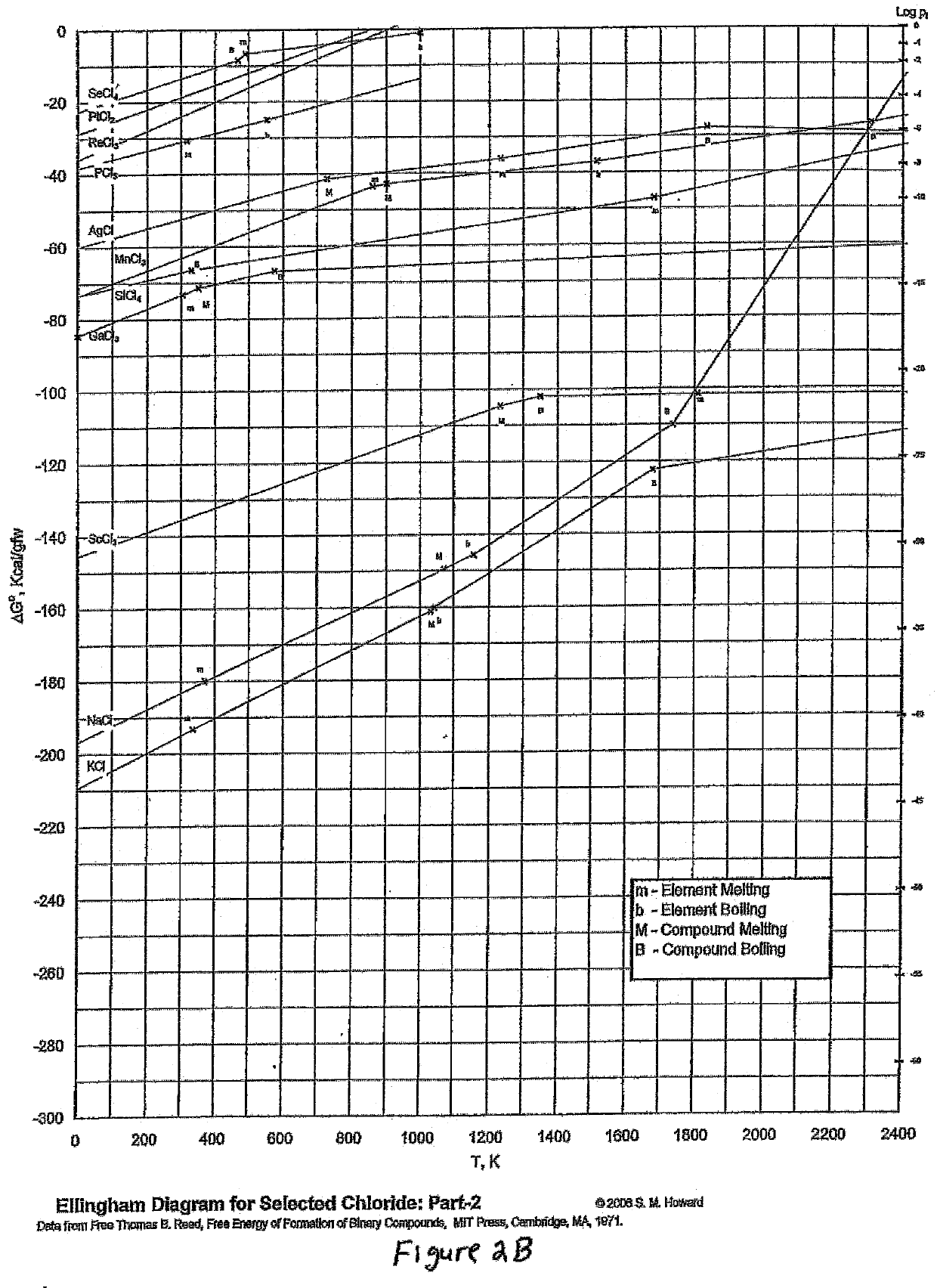 Salt Inert/Resistant Barrier Compositions and Their Industrial Application