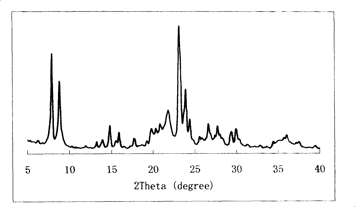 Montmorillonite/ZSM-5 molecular sieve composite material and preparation thereof