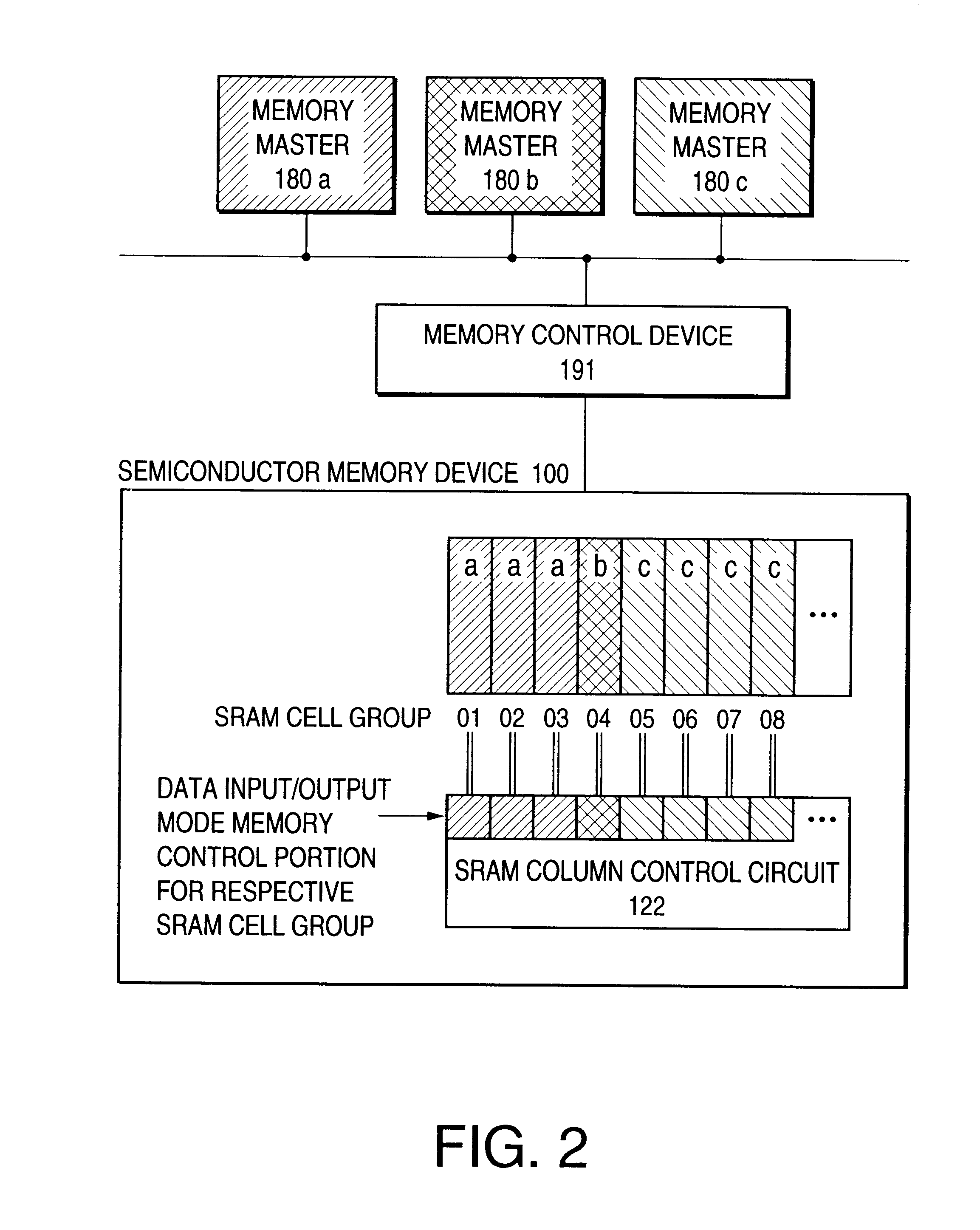 Semiconductor memory including main and sub memory portions having plural memory cell groups and a bidirectional data transfer circuit