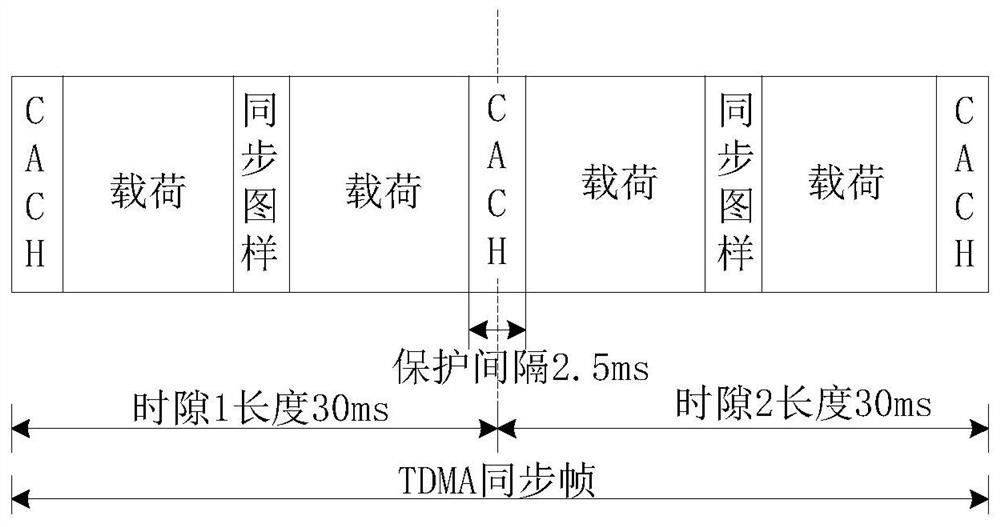 Narrowband ad hoc network communication control method and related equipment