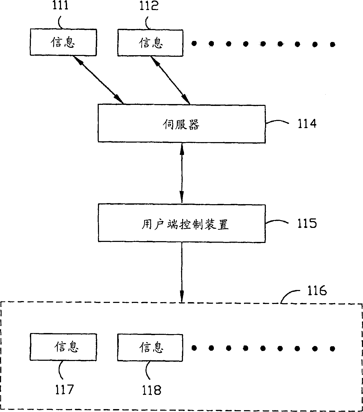 System for processing multiple pieces electronic information