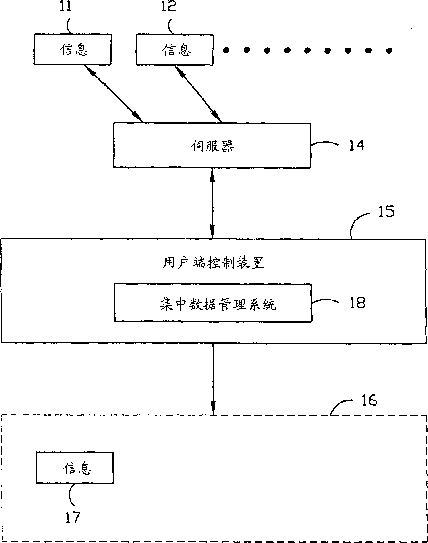 System for processing multiple pieces electronic information