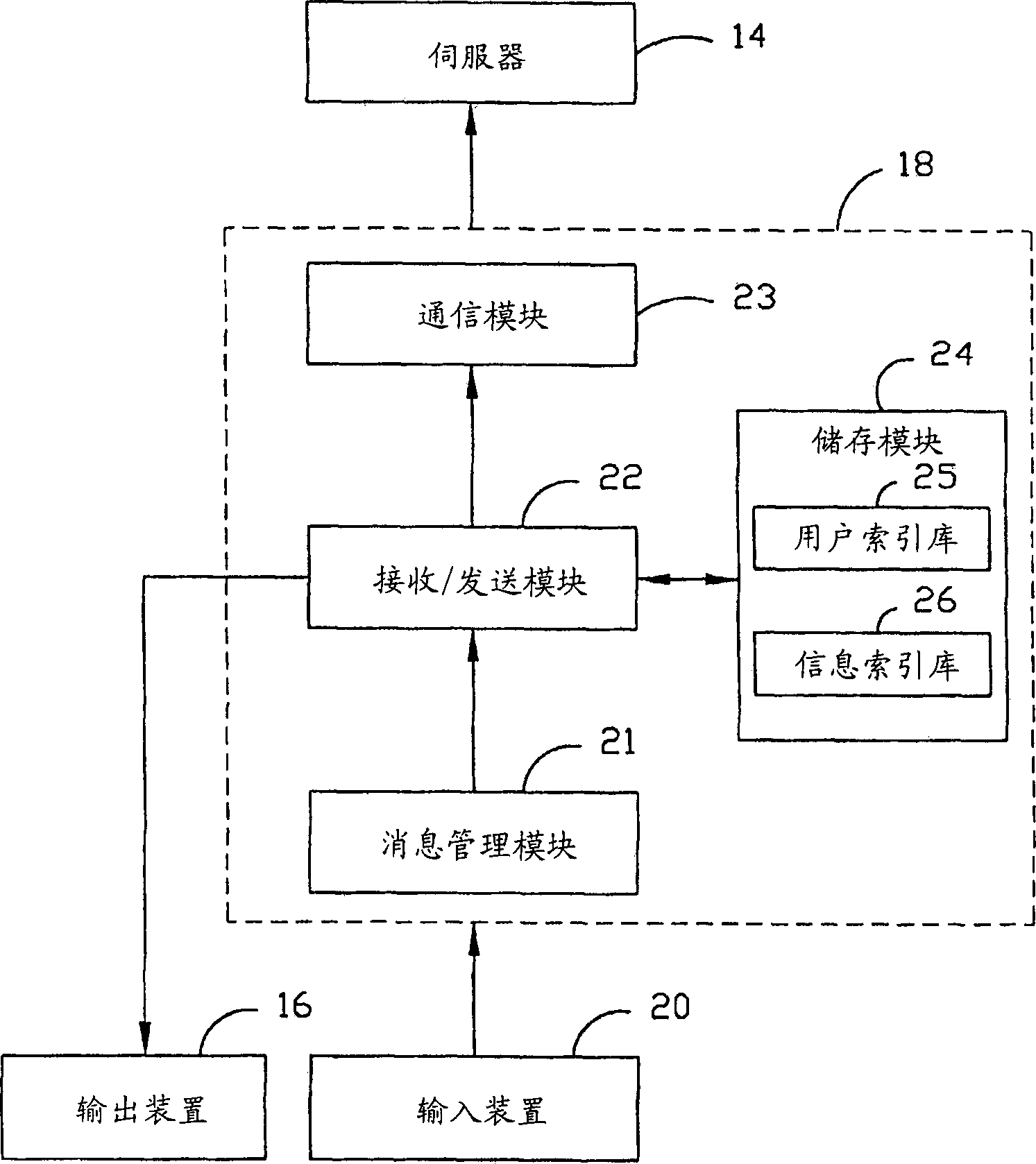 System for processing multiple pieces electronic information