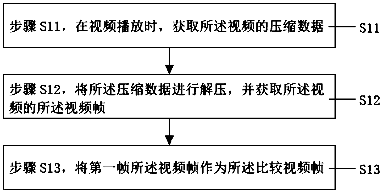 Video watermark identification method and identification device thereof