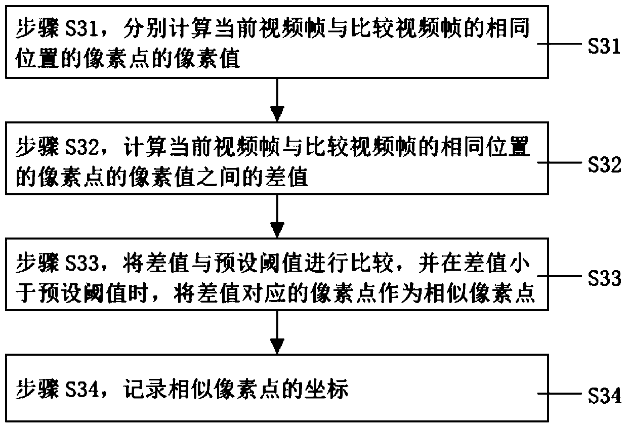 Video watermark identification method and identification device thereof