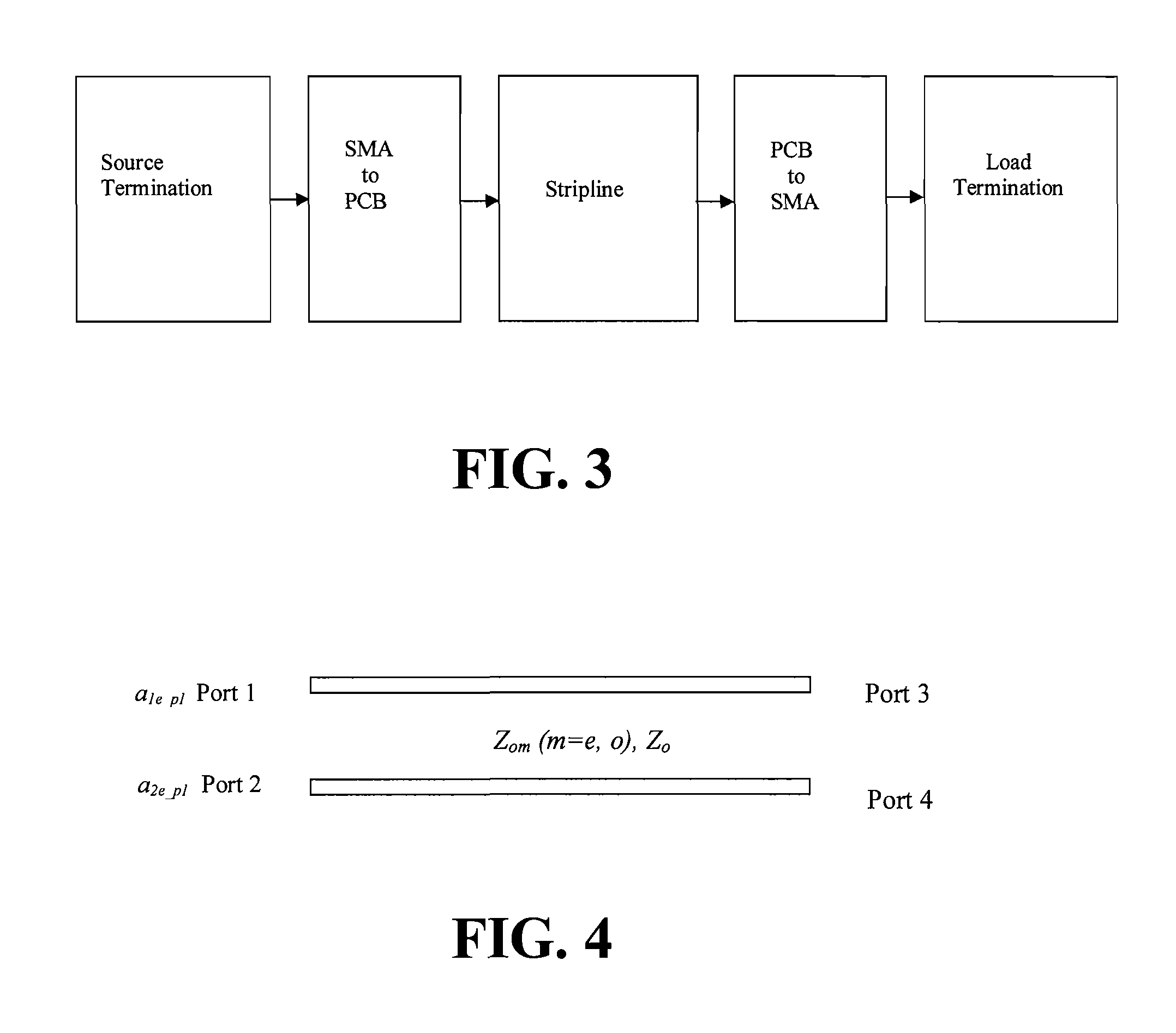 Method and apparatus for representing high speed interconnects in closed forms