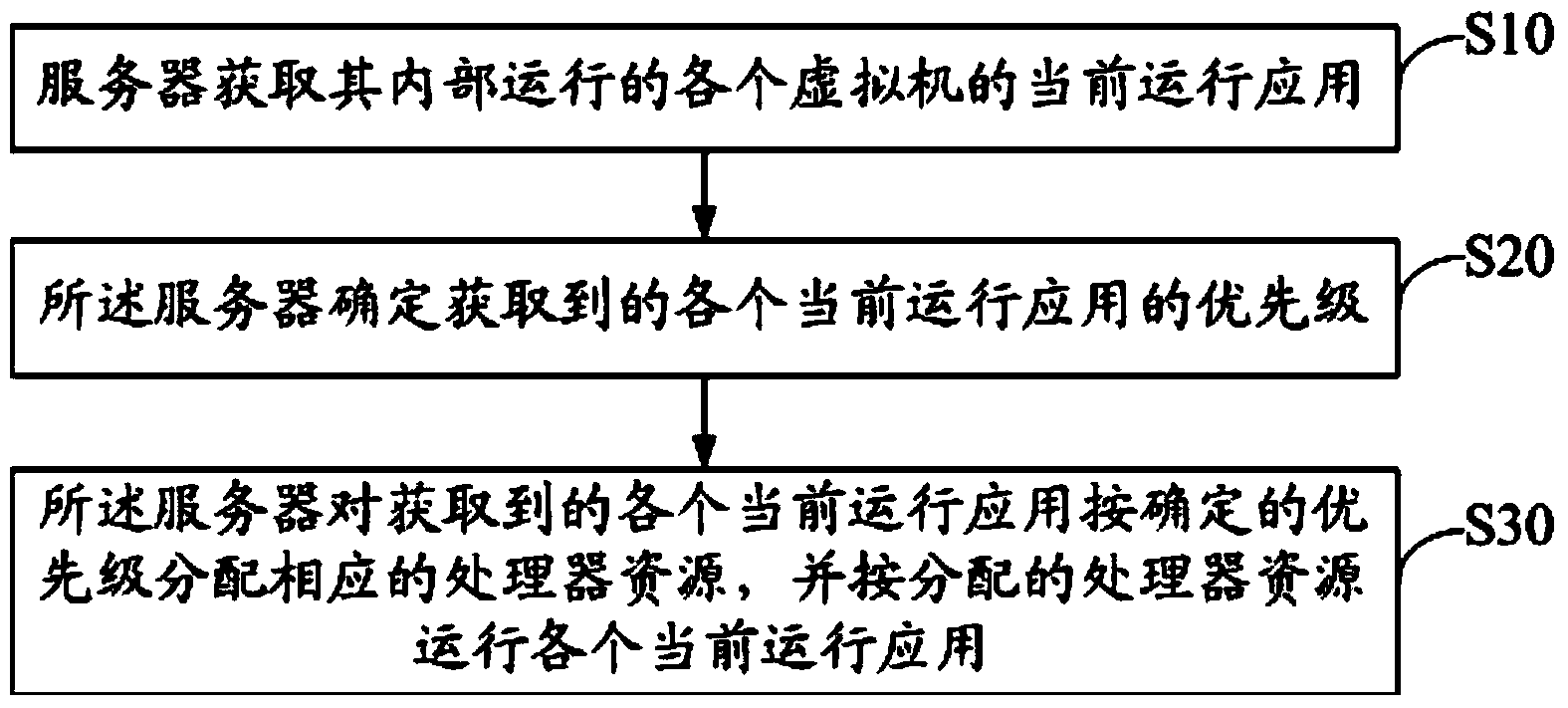 Method and system for virtual machine operation in server