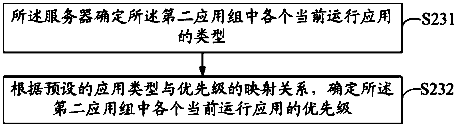 Method and system for virtual machine operation in server