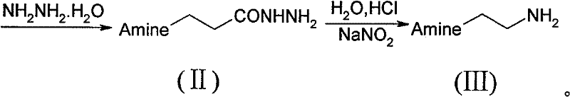 Preparation method of N-substituted ethylene diamine derivative