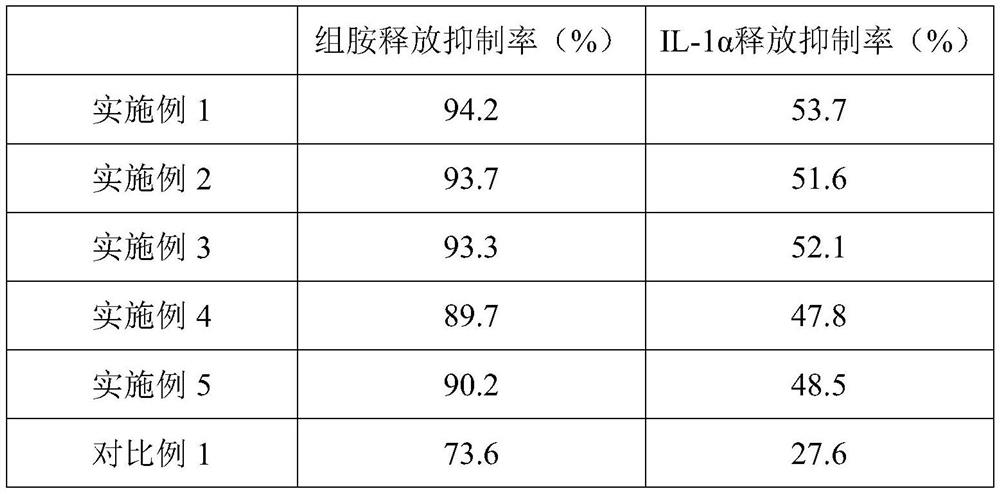 Peony extract composition with soothing effect as well as preparation method and application thereof