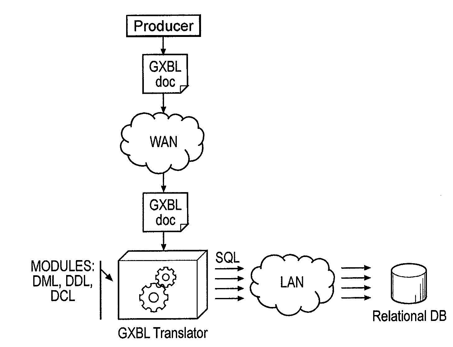 Method and formalism for sending instructions to distributed data bases carried out by means of a computer program