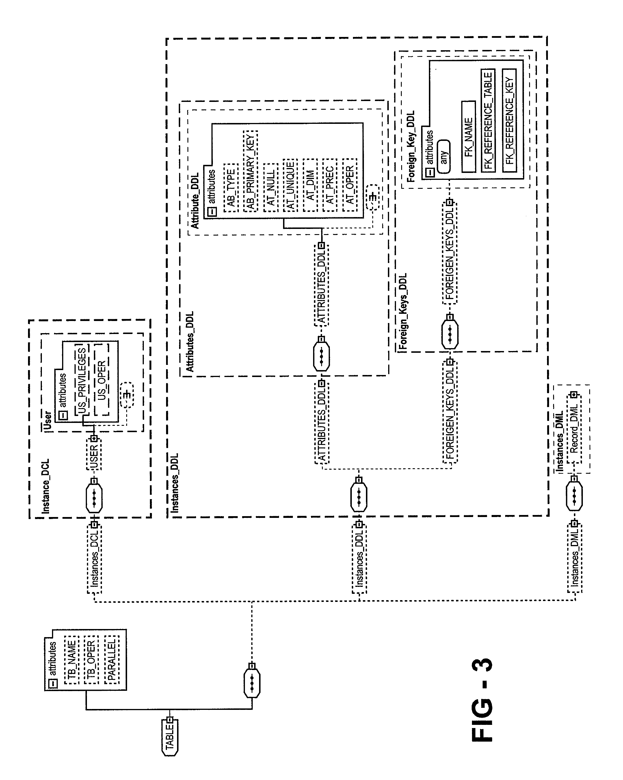 Method and formalism for sending instructions to distributed data bases carried out by means of a computer program