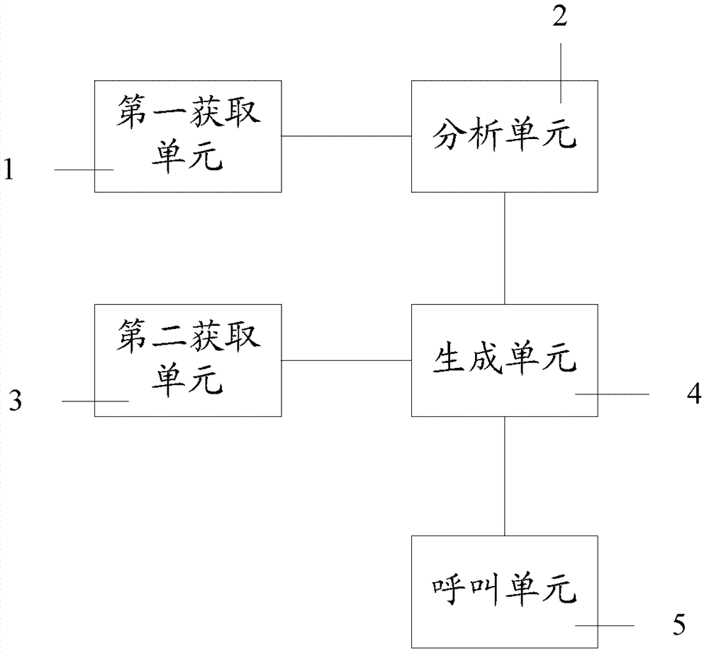 Handling method and device for vehicle distresses, and vehicle-mounted system