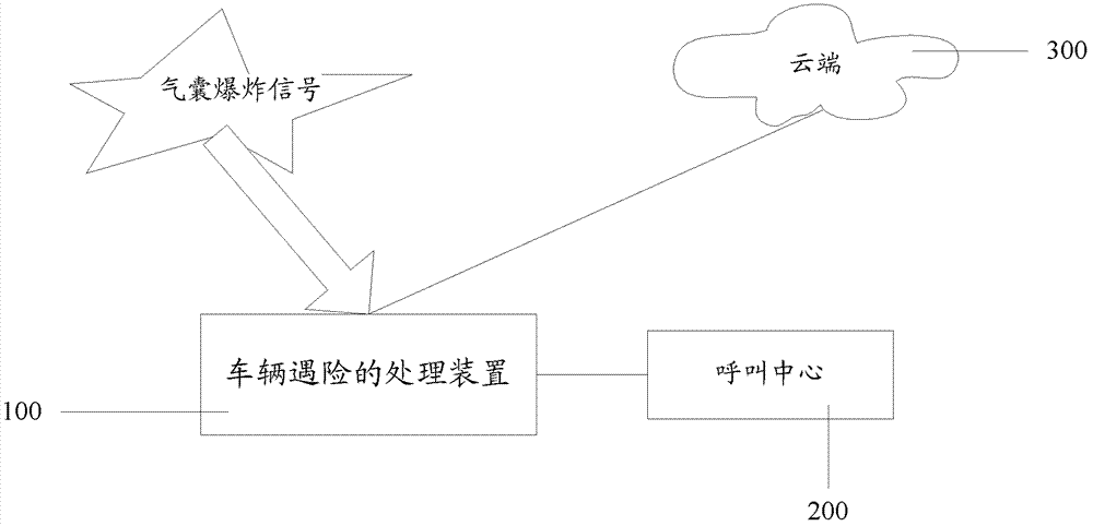 Handling method and device for vehicle distresses, and vehicle-mounted system