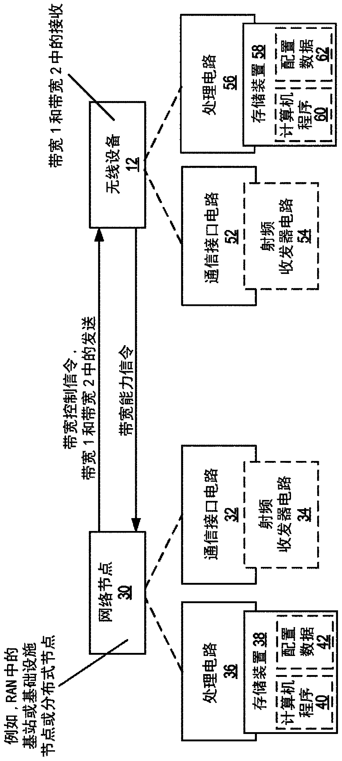 method-and-apparatus-for-adaptive-bandwidth-usage-in-a-wireless