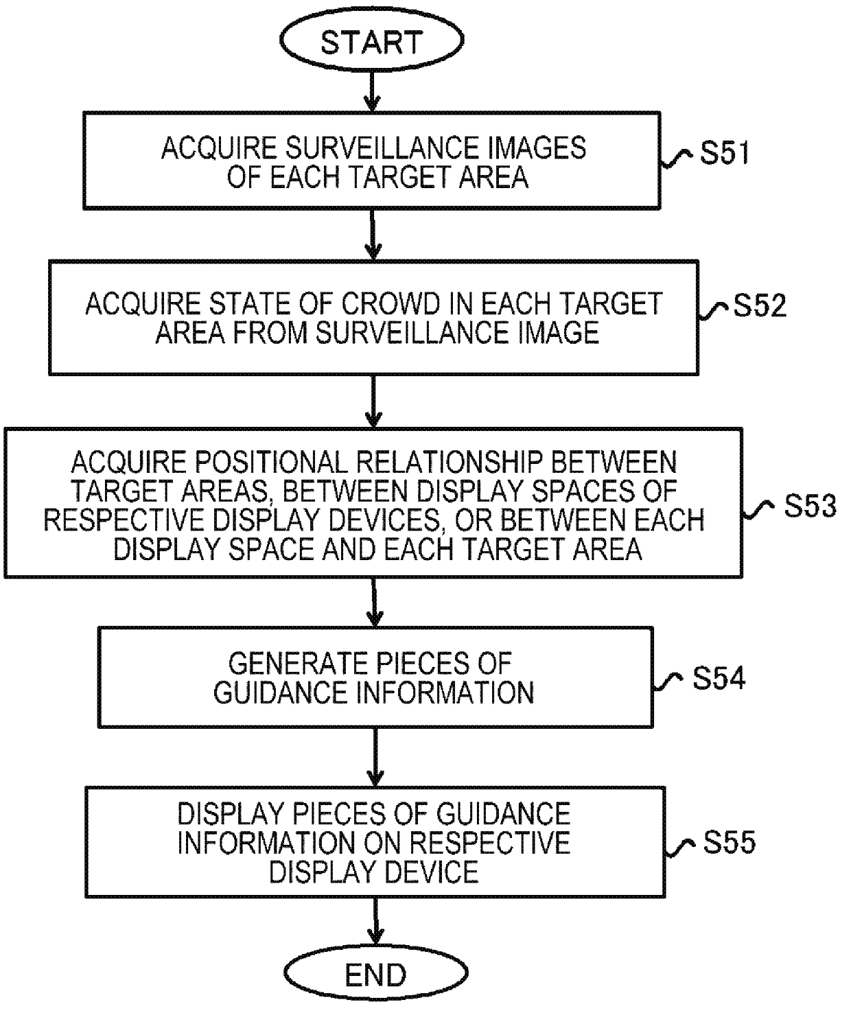 Guidance processing apparatus and guidance method